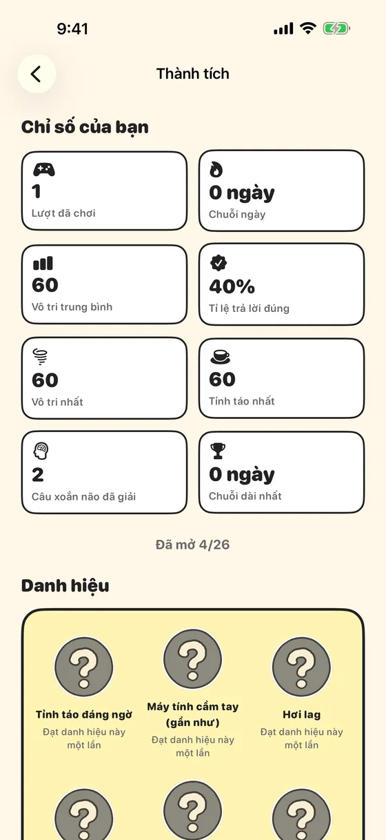 Thành tích và huy hiệu